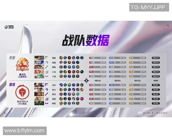 王者荣耀团队协作排行榜揭晓TES荣登第二名展现强大实力